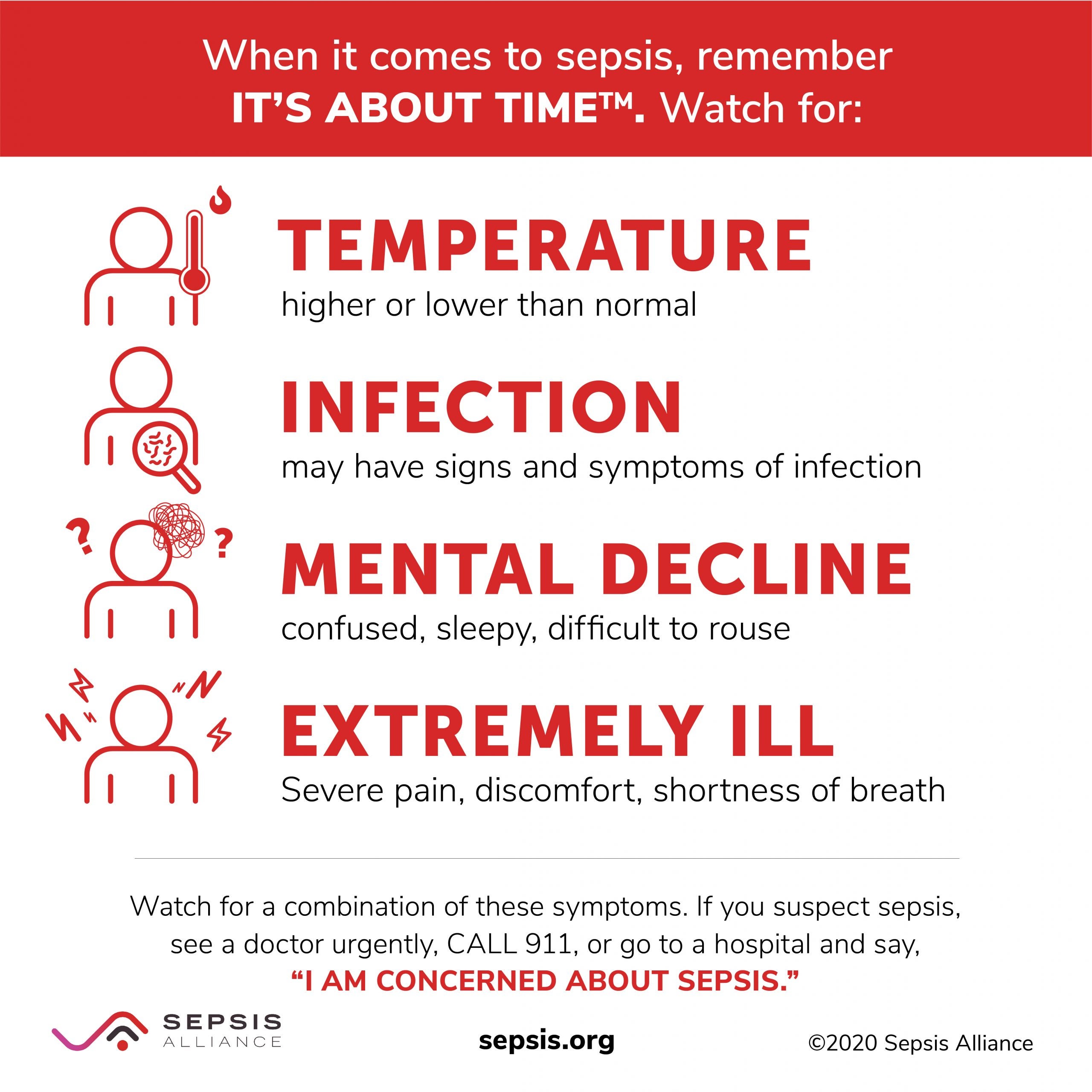 Sepsis symptoms