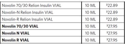 Novolin medication chart 