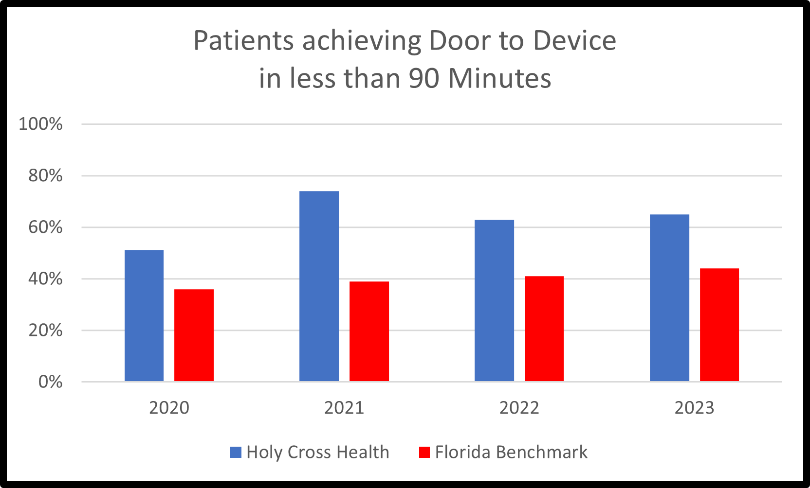 Door to Device