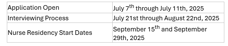 Nursing residency application dates 