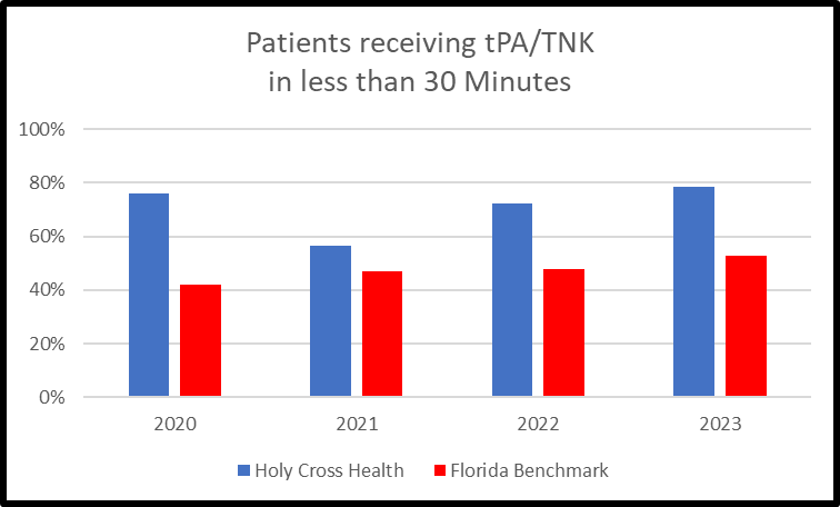 tPA/TNK