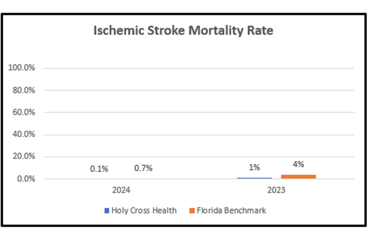 stroke graph 4