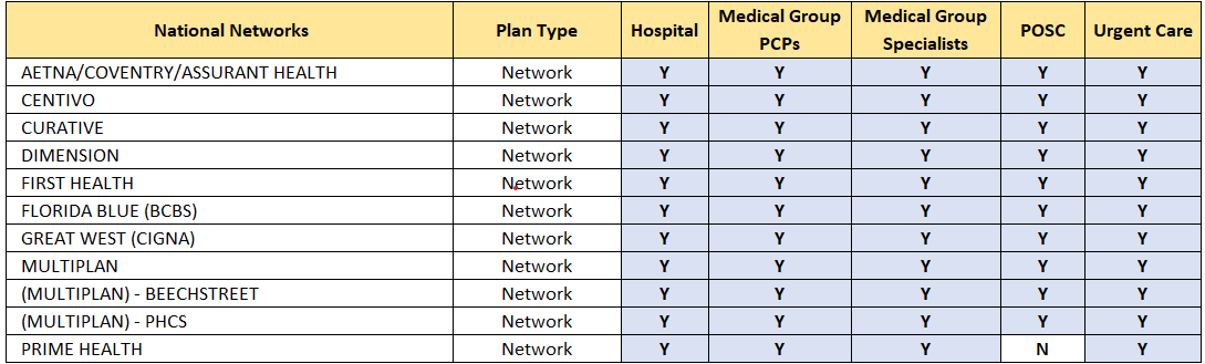 National Networks 